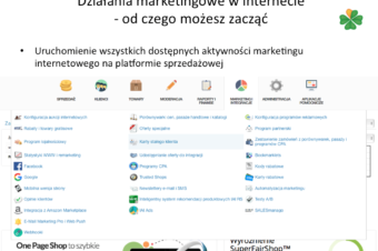 Potęga content marketingu